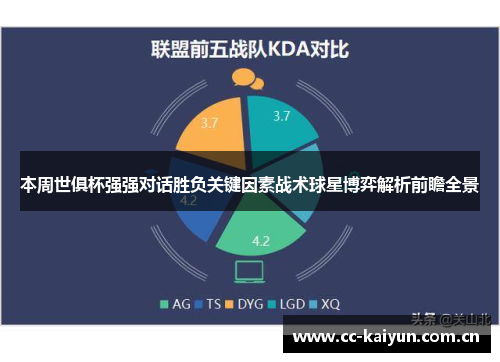 本周世俱杯强强对话胜负关键因素战术球星博弈解析前瞻全景 本周世俱杯强强对话胜负关键因素战术球星博弈解析前瞻全景